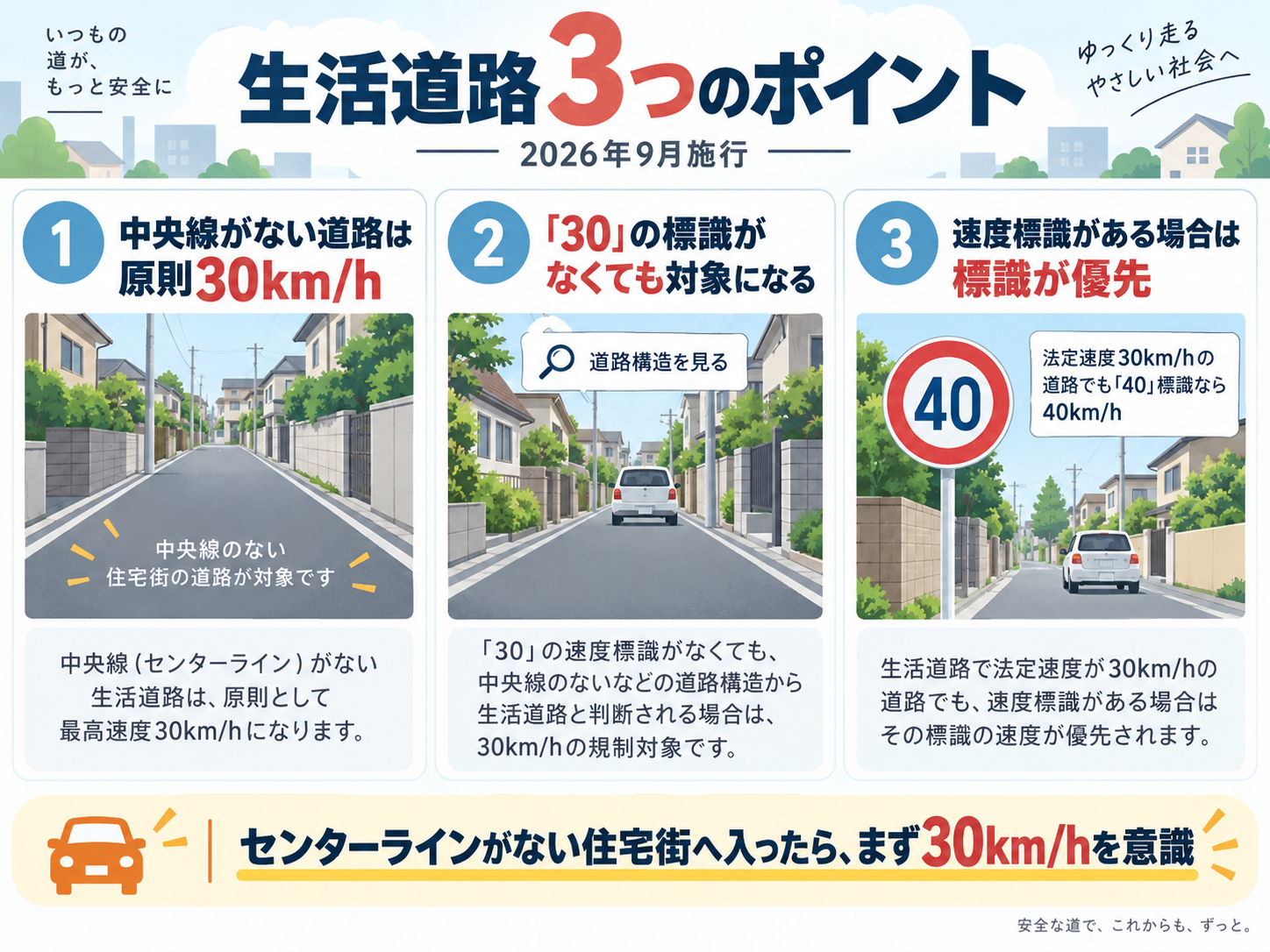 生活道路で確認したい中央線、30km/hの標識、指定速度の3つのポイント