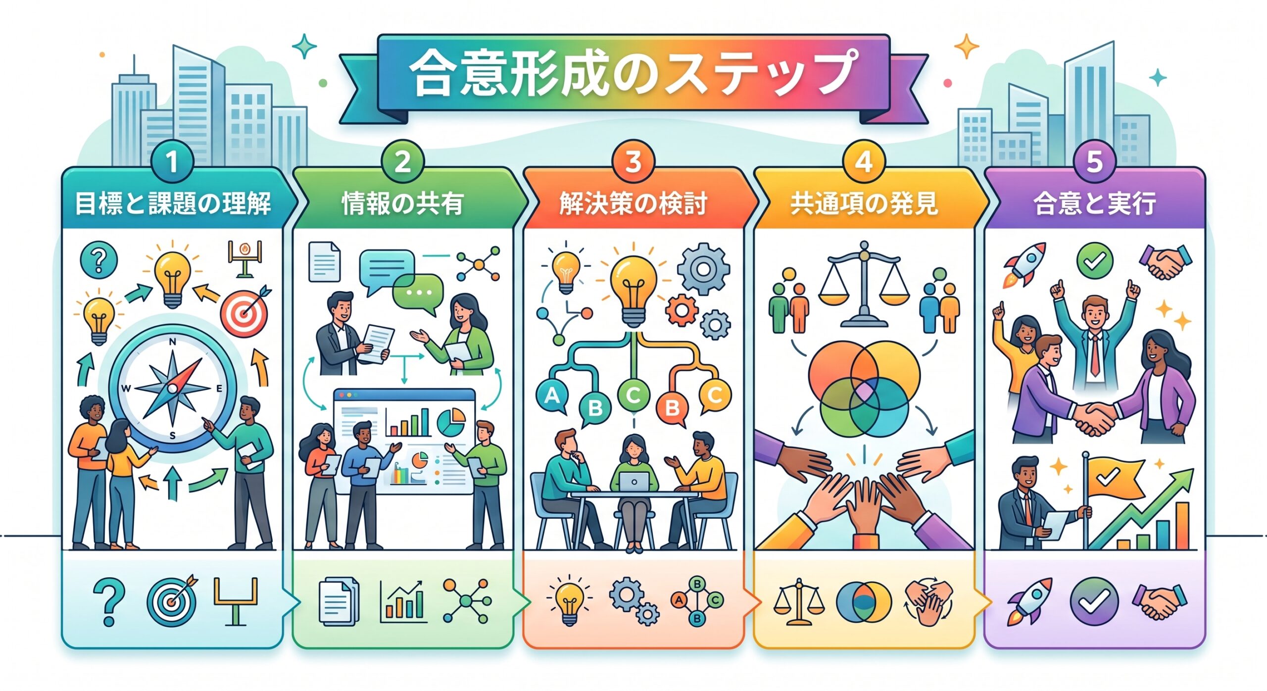 合意形成のステップ